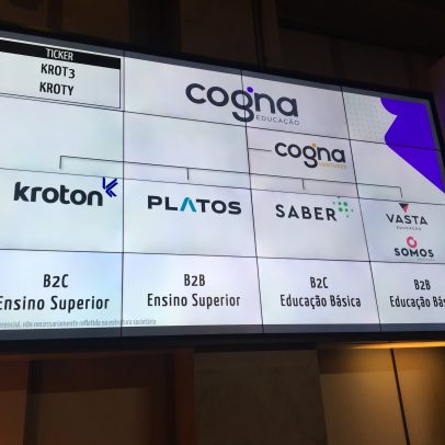 Morgan rebaixa Cogna e eleva Ânima com novas regras para o EAD