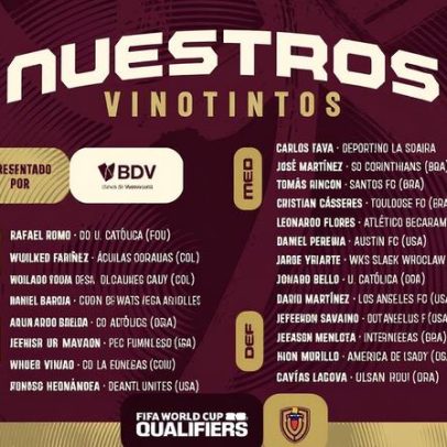 Venezuela convoca seis jogadores que atuam no Brasil para próxima competição