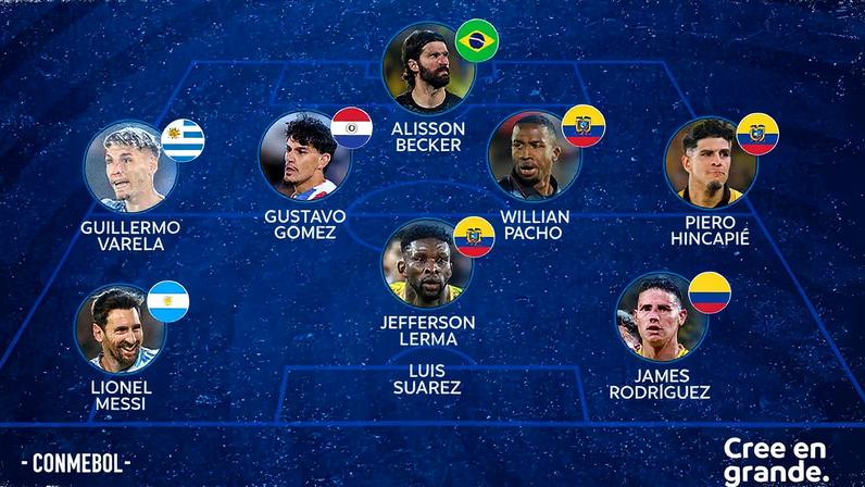 Seleção das rodadas 17 e 18 inclui dois jogadores que atuam no Brasil (Foto: Reprodução)