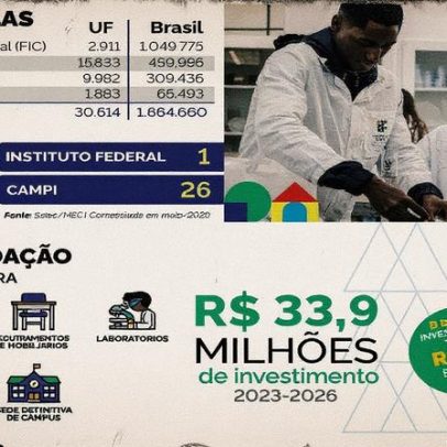 MEC investe mais de R$ 41,7 milhões em EPT no Paraná