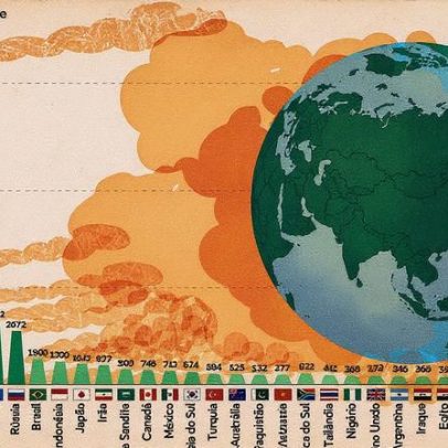 China desempenha papel crucial na luta contra a crise climática global