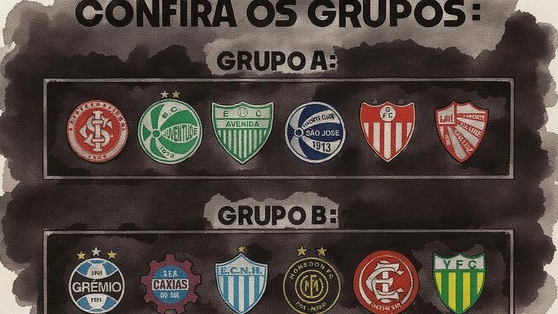 Grupos do Campeonato Gaúcho, Gauchão 2026 (Arte: Divulgação/FGF)